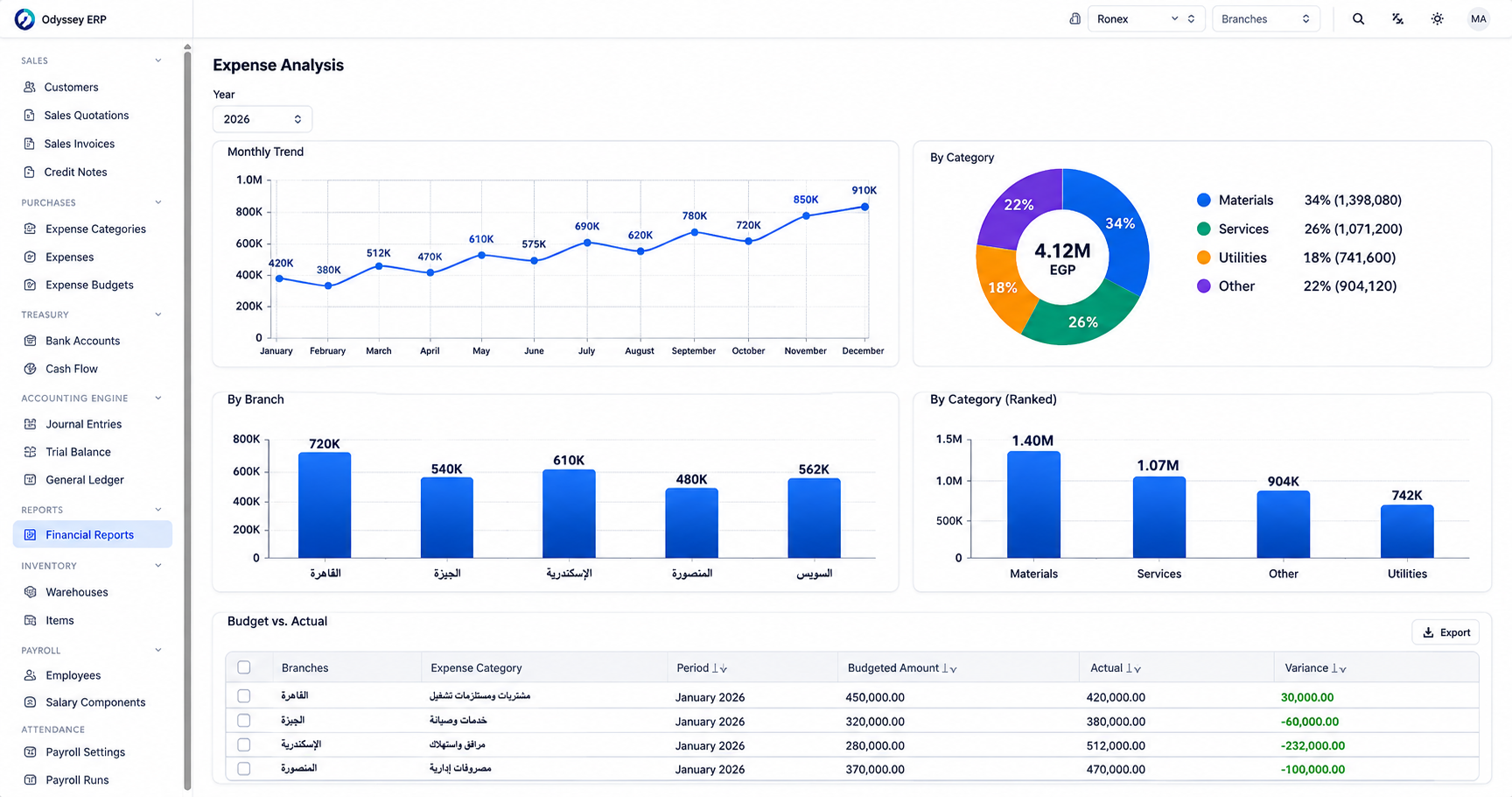 Odyssey ERP Expense Analysis